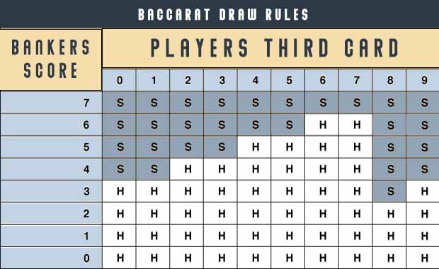 Baccarat Draw Rules Baccarat Draw Rules