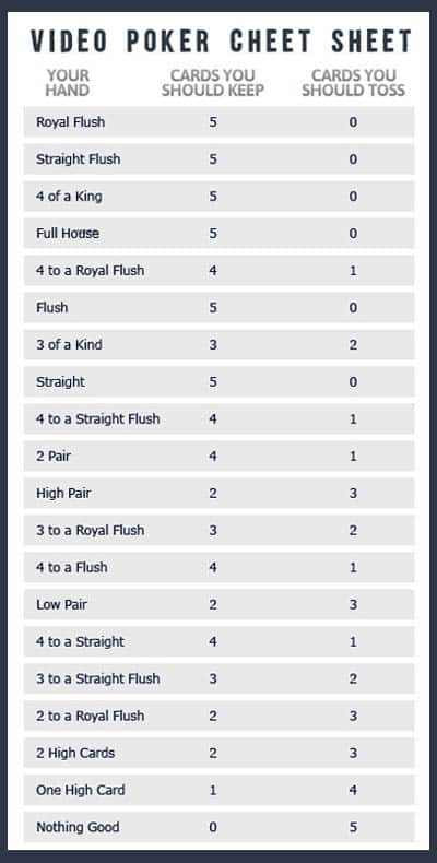 Video Poker Cheat Sheet